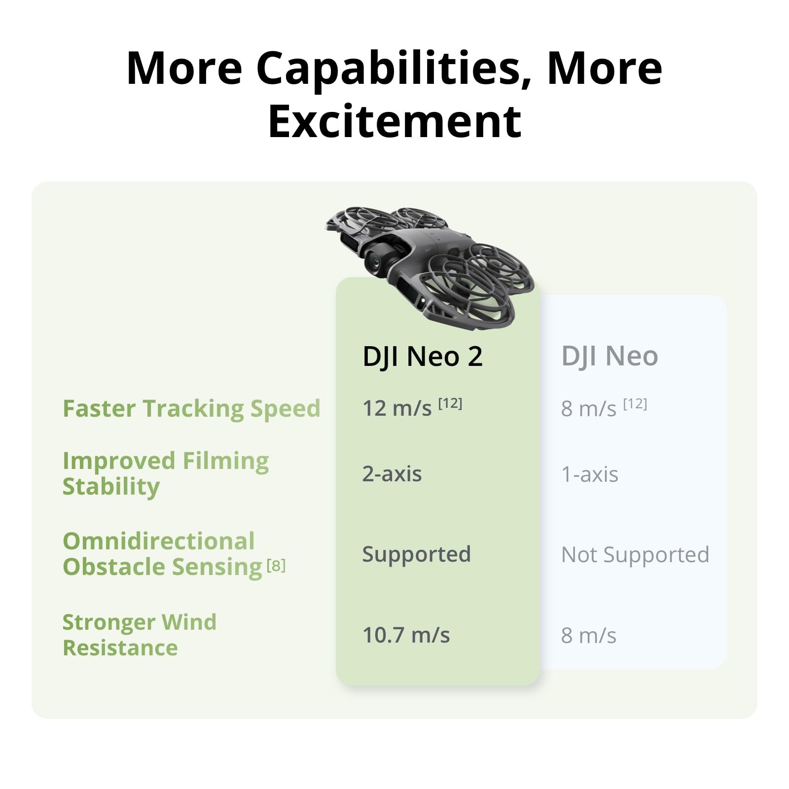 DJI Neo 2 Motion Fly More Comb - Dji Drone Mini 4 Pro incelemesi ve fiyatı